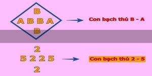 Soi Cầu Việt Bí Quyết Dự Đoán Xổ Số Chính Xác Cùng F168